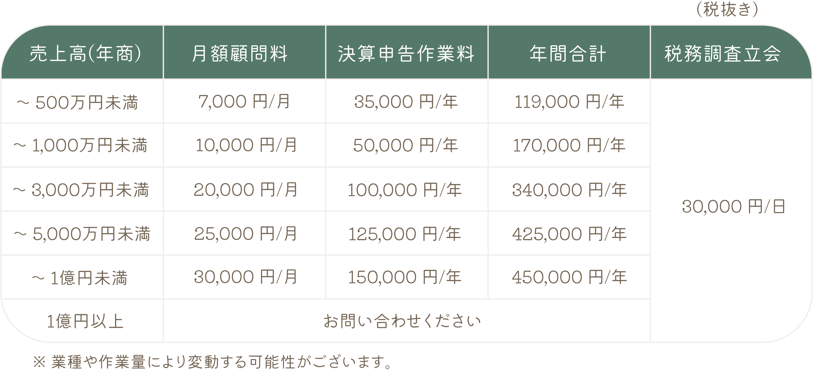 個人事業主の方の料金表