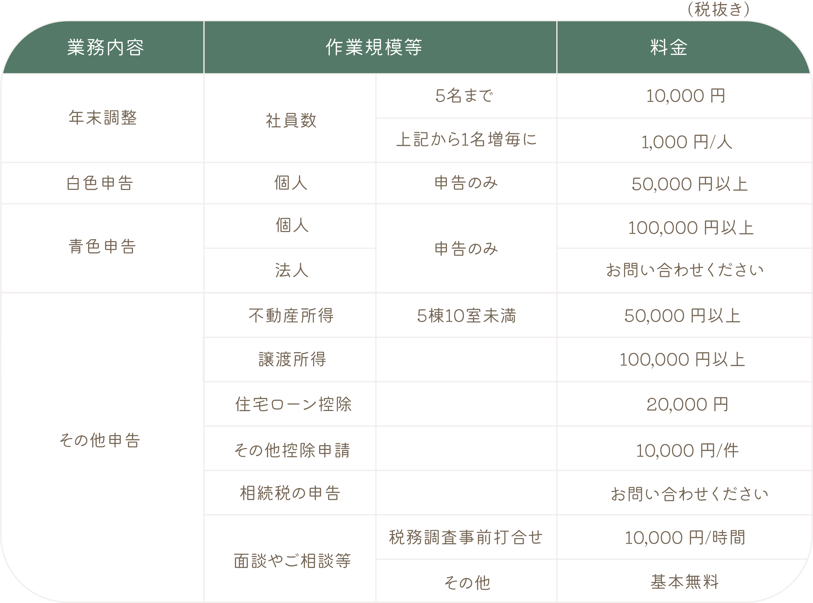 その他の作業の料金表